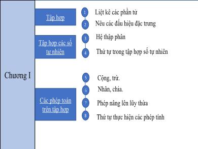 Bài giảng Toán 6 - Tiết 12: Ôn tập - Nguyễn Thị Huyền