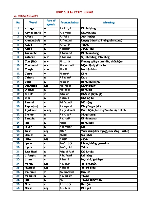 Bài ôn tập môn Tiếng Anh Lớp 7 - Unit 2: Healthy living