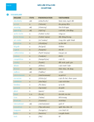 Bài tập nâng cao môn Tiếng Anh 8 - Unit 8: English speaking countries