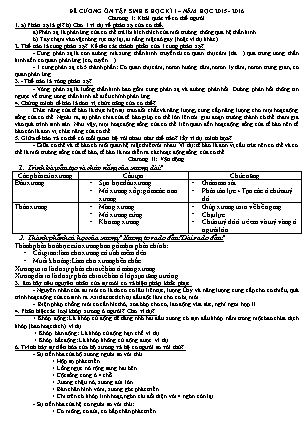Đề cương ôn tập môn Sinh học 8 học kì 1 - Năm học 2015-2016