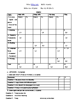 Đề kiểm tra 1 tiết môn Tiếng anh 6 học kì 2 (Lần 3) (Có đáp án)