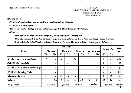 Đề kiểm tra đánh giá giữa học kì 2 môn Vật lí 8 - Năm học 2022-2023 - Trường THCS Cảnh Thụy (Có đáp án + Ma trận)