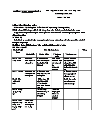 Đề kiểm tra giữa học kì 1 môn Giáo dục công dân 9 - Năm học 2020-2021 - Trường THCS TT Nham Biền số 2 (Có đáp án + Ma trận)