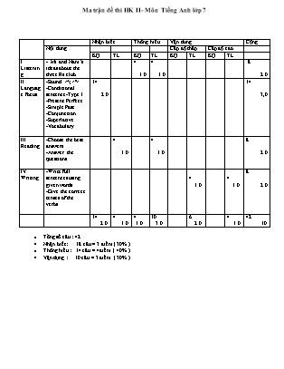 Đề kiểm tra học kì 2 môn Tiếng Anh 7 - Năm học 2016-2017 (Có đáp án + Ma trận)