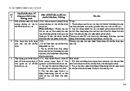 Giáo án môn Vật lí 7 - Chuẩn kĩ thức kĩ năng Vật lí